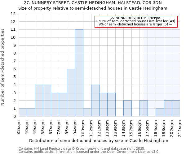 27, NUNNERY STREET, CASTLE HEDINGHAM, HALSTEAD, CO9 3DN: Size of property relative to detached houses in Castle Hedingham