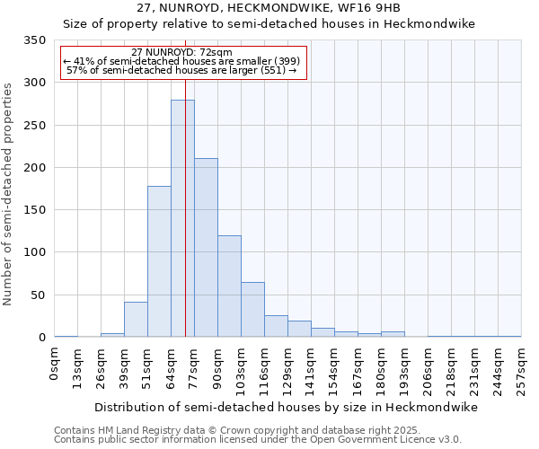 27, NUNROYD, HECKMONDWIKE, WF16 9HB: Size of property relative to detached houses in Heckmondwike