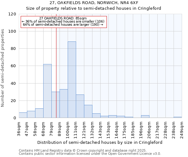 27, OAKFIELDS ROAD, NORWICH, NR4 6XF: Size of property relative to detached houses in Cringleford