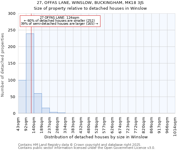 27, OFFAS LANE, WINSLOW, BUCKINGHAM, MK18 3JS: Size of property relative to detached houses in Winslow