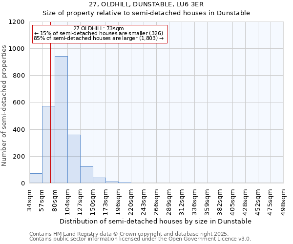 27, OLDHILL, DUNSTABLE, LU6 3ER: Size of property relative to detached houses in Dunstable