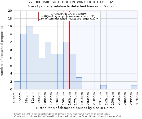 27, ORCHARD GATE, DOLTON, WINKLEIGH, EX19 8QZ: Size of property relative to detached houses in Dolton