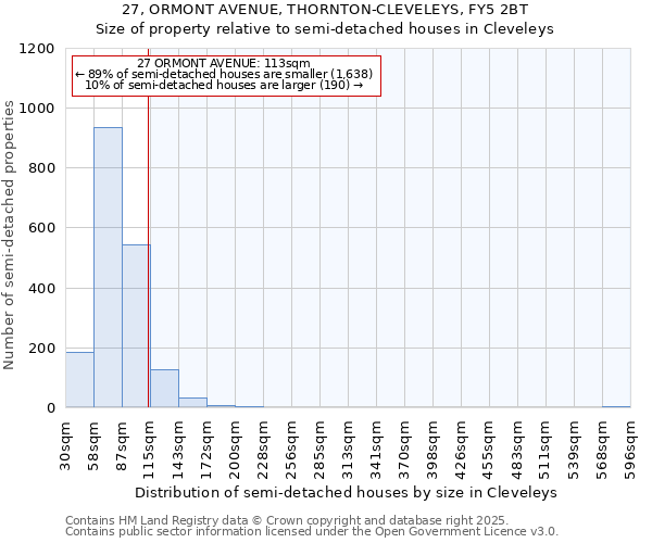 27, ORMONT AVENUE, THORNTON-CLEVELEYS, FY5 2BT: Size of property relative to detached houses in Cleveleys