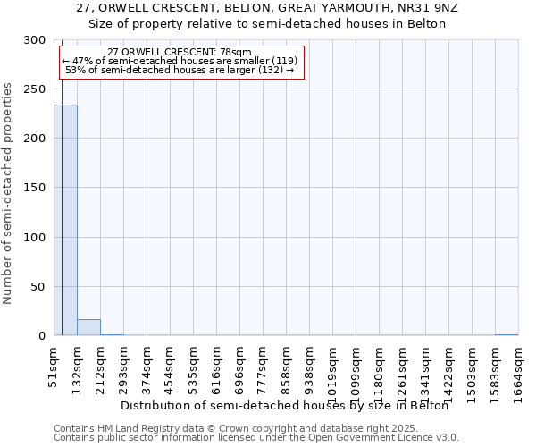 27, ORWELL CRESCENT, BELTON, GREAT YARMOUTH, NR31 9NZ: Size of property relative to detached houses in Belton