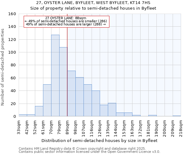 27, OYSTER LANE, BYFLEET, WEST BYFLEET, KT14 7HS: Size of property relative to detached houses in Byfleet