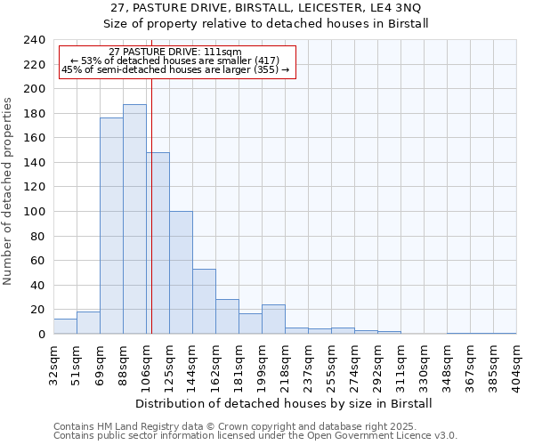 27, PASTURE DRIVE, BIRSTALL, LEICESTER, LE4 3NQ: Size of property relative to detached houses in Birstall