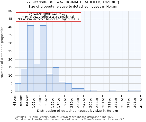 27, PAYNSBRIDGE WAY, HORAM, HEATHFIELD, TN21 0HQ: Size of property relative to detached houses in Horam