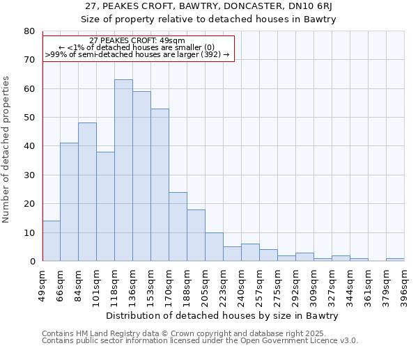 27, PEAKES CROFT, BAWTRY, DONCASTER, DN10 6RJ: Size of property relative to detached houses in Bawtry