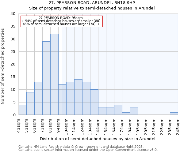 27, PEARSON ROAD, ARUNDEL, BN18 9HP: Size of property relative to detached houses in Arundel