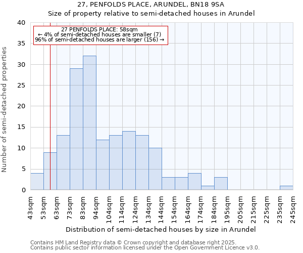 27, PENFOLDS PLACE, ARUNDEL, BN18 9SA: Size of property relative to detached houses in Arundel