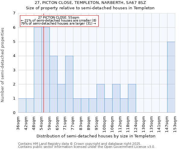 27, PICTON CLOSE, TEMPLETON, NARBERTH, SA67 8SZ: Size of property relative to detached houses in Templeton