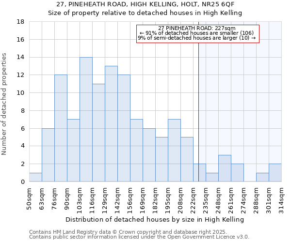 27, PINEHEATH ROAD, HIGH KELLING, HOLT, NR25 6QF: Size of property relative to detached houses in High Kelling