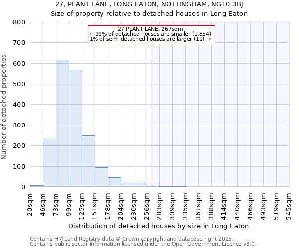 27, PLANT LANE, LONG EATON, NOTTINGHAM, NG10 3BJ: Size of property relative to detached houses in Long Eaton