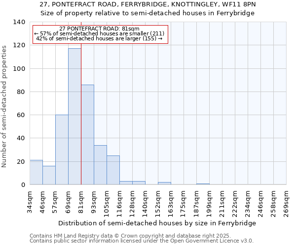 27, PONTEFRACT ROAD, FERRYBRIDGE, KNOTTINGLEY, WF11 8PN: Size of property relative to detached houses in Ferrybridge