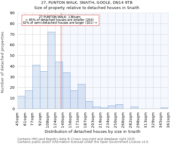 27, PUNTON WALK, SNAITH, GOOLE, DN14 9TB: Size of property relative to detached houses in Snaith