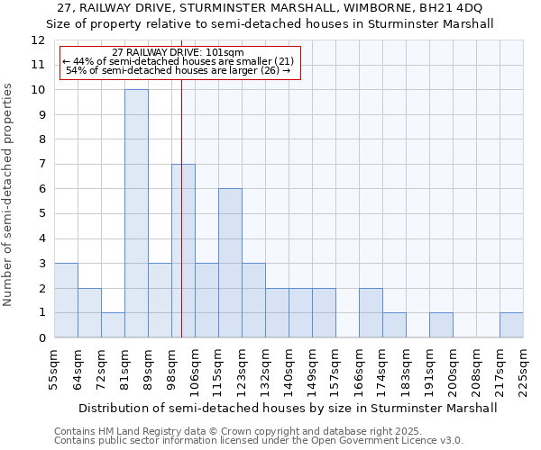 27, RAILWAY DRIVE, STURMINSTER MARSHALL, WIMBORNE, BH21 4DQ: Size of property relative to detached houses in Sturminster Marshall