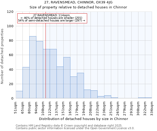 27, RAVENSMEAD, CHINNOR, OX39 4JG: Size of property relative to detached houses in Chinnor