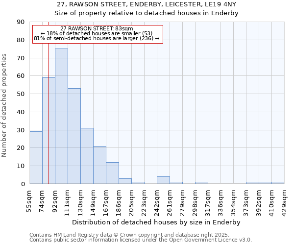 27, RAWSON STREET, ENDERBY, LEICESTER, LE19 4NY: Size of property relative to detached houses in Enderby