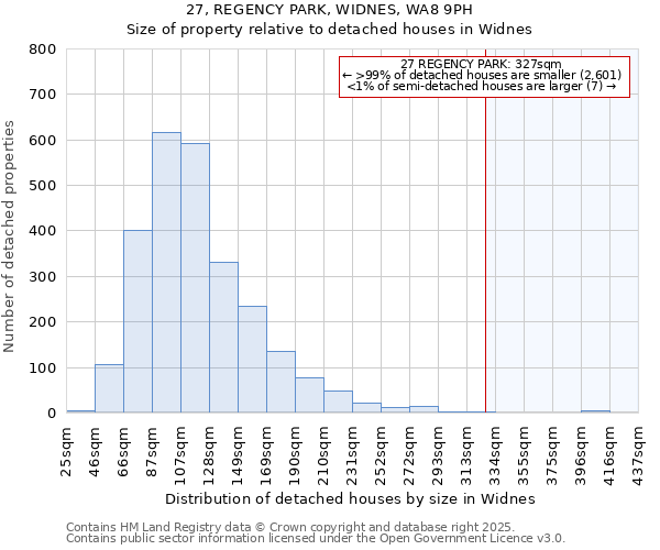 27, REGENCY PARK, WIDNES, WA8 9PH: Size of property relative to detached houses in Widnes