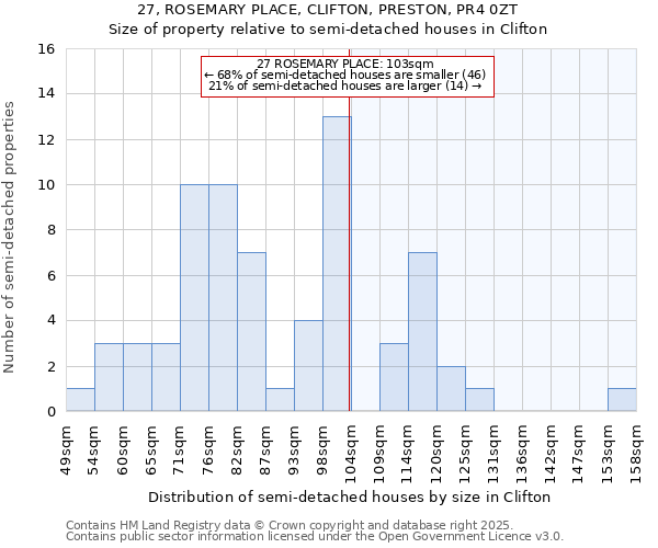 27, ROSEMARY PLACE, CLIFTON, PRESTON, PR4 0ZT: Size of property relative to detached houses in Clifton