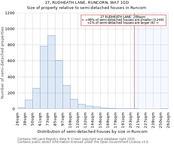 27, RUDHEATH LANE, RUNCORN, WA7 1GD: Size of property relative to detached houses in Runcorn