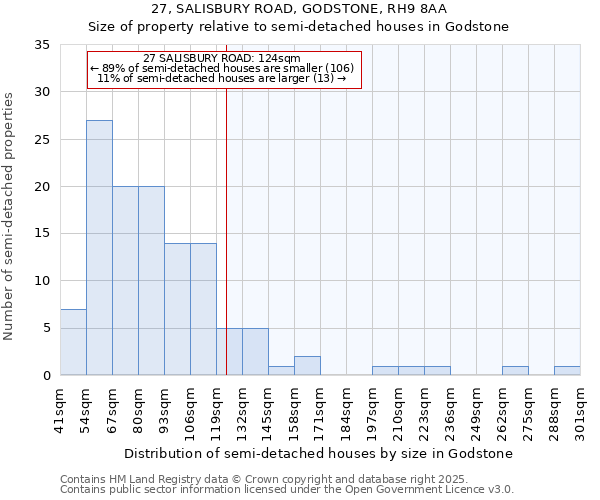 27, SALISBURY ROAD, GODSTONE, RH9 8AA: Size of property relative to detached houses in Godstone