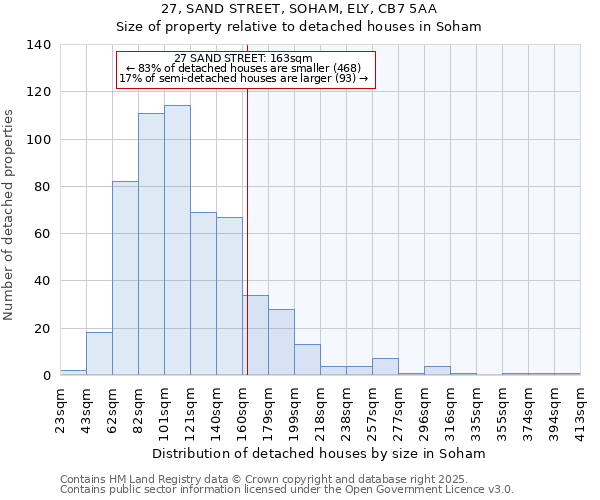 27, SAND STREET, SOHAM, ELY, CB7 5AA: Size of property relative to detached houses in Soham