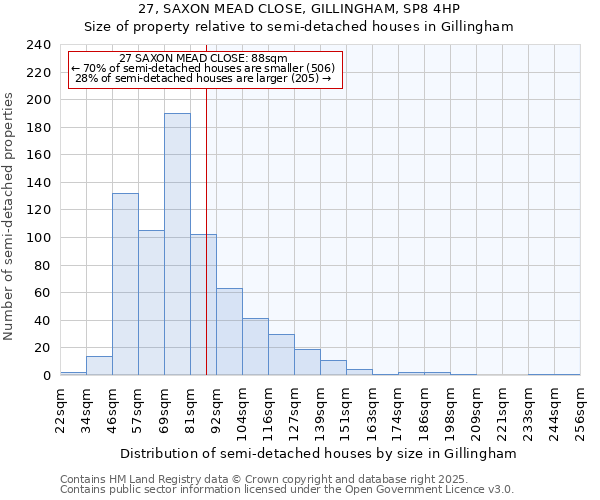 27, SAXON MEAD CLOSE, GILLINGHAM, SP8 4HP: Size of property relative to detached houses in Gillingham