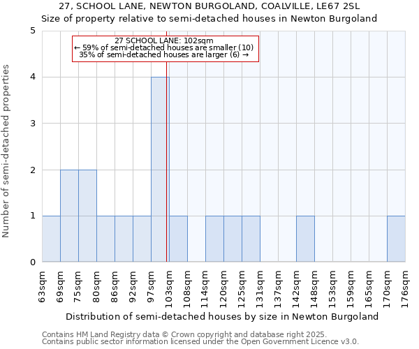 27, SCHOOL LANE, NEWTON BURGOLAND, COALVILLE, LE67 2SL: Size of property relative to detached houses in Newton Burgoland