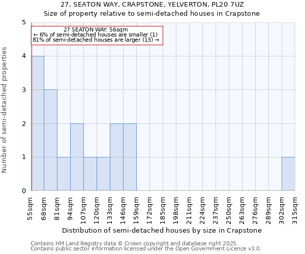 27, SEATON WAY, CRAPSTONE, YELVERTON, PL20 7UZ: Size of property relative to detached houses in Crapstone