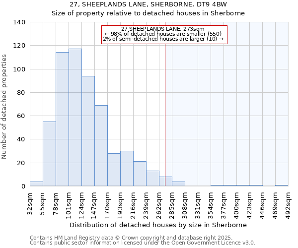 27, SHEEPLANDS LANE, SHERBORNE, DT9 4BW: Size of property relative to detached houses in Sherborne