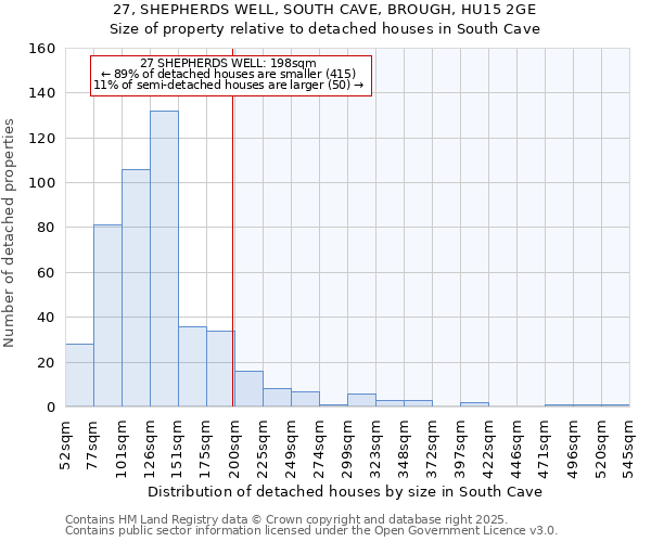 27, SHEPHERDS WELL, SOUTH CAVE, BROUGH, HU15 2GE: Size of property relative to detached houses in South Cave