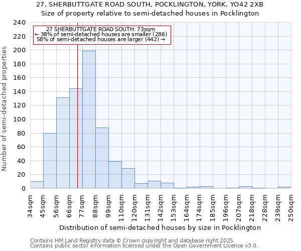 27, SHERBUTTGATE ROAD SOUTH, POCKLINGTON, YORK, YO42 2XB: Size of property relative to detached houses in Pocklington