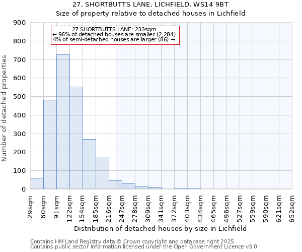 27, SHORTBUTTS LANE, LICHFIELD, WS14 9BT: Size of property relative to detached houses in Lichfield