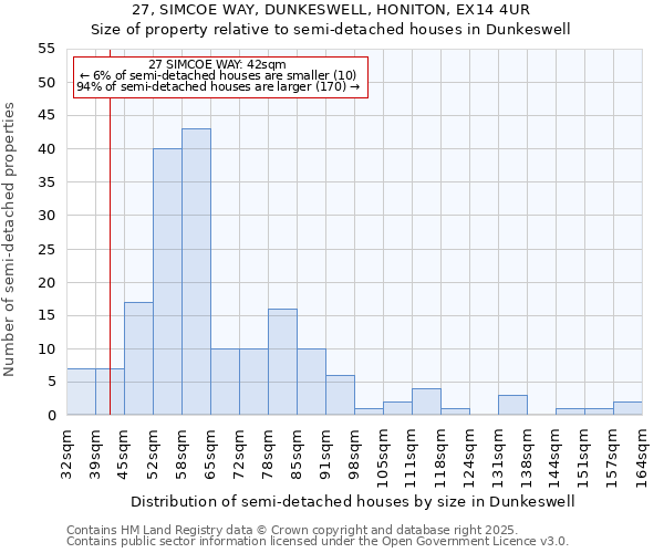 27, SIMCOE WAY, DUNKESWELL, HONITON, EX14 4UR: Size of property relative to detached houses in Dunkeswell