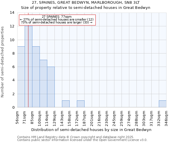 27, SPAINES, GREAT BEDWYN, MARLBOROUGH, SN8 3LT: Size of property relative to detached houses in Great Bedwyn