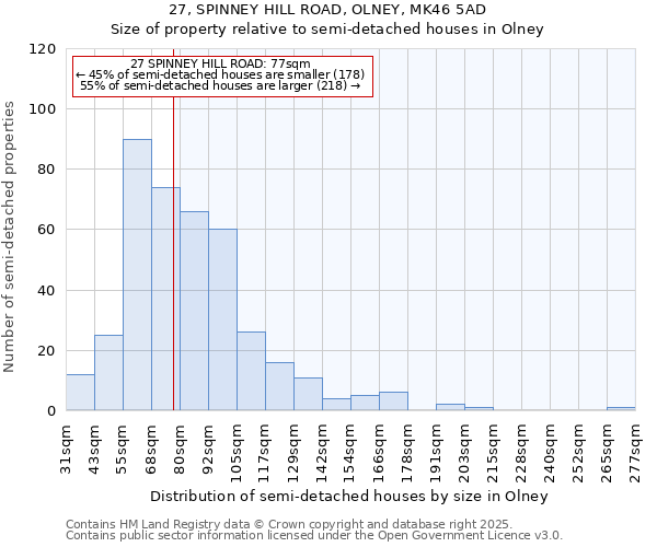 27, SPINNEY HILL ROAD, OLNEY, MK46 5AD: Size of property relative to detached houses in Olney