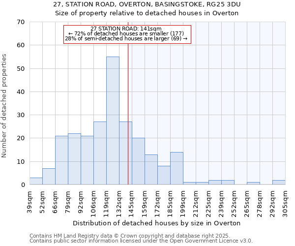 27, STATION ROAD, OVERTON, BASINGSTOKE, RG25 3DU: Size of property relative to detached houses in Overton