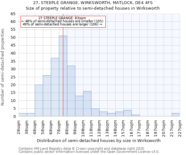 27, STEEPLE GRANGE, WIRKSWORTH, MATLOCK, DE4 4FS: Size of property relative to detached houses in Wirksworth