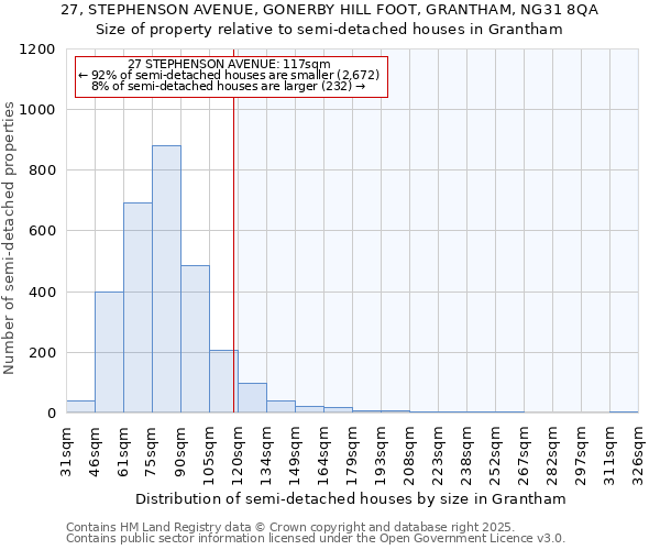 27, STEPHENSON AVENUE, GONERBY HILL FOOT, GRANTHAM, NG31 8QA: Size of property relative to detached houses in Grantham