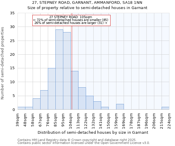 27, STEPNEY ROAD, GARNANT, AMMANFORD, SA18 1NN: Size of property relative to detached houses in Garnant