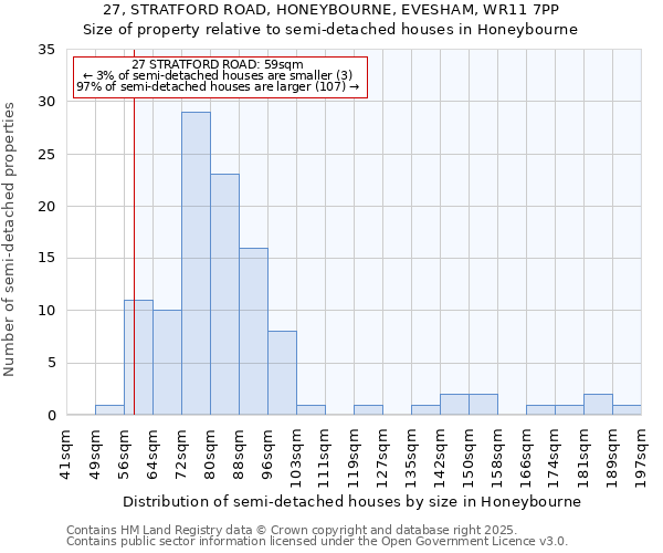 27, STRATFORD ROAD, HONEYBOURNE, EVESHAM, WR11 7PP: Size of property relative to detached houses in Honeybourne