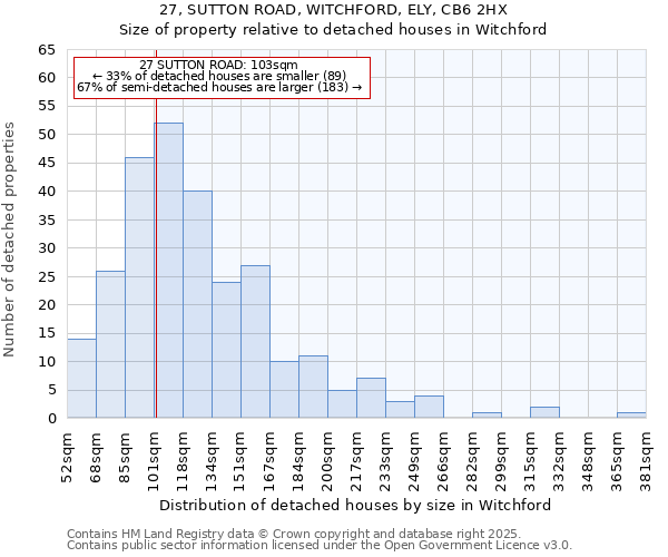 27, SUTTON ROAD, WITCHFORD, ELY, CB6 2HX: Size of property relative to detached houses in Witchford