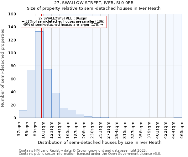 27, SWALLOW STREET, IVER, SL0 0ER: Size of property relative to detached houses in Iver Heath