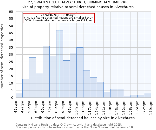 27, SWAN STREET, ALVECHURCH, BIRMINGHAM, B48 7RR: Size of property relative to detached houses in Alvechurch