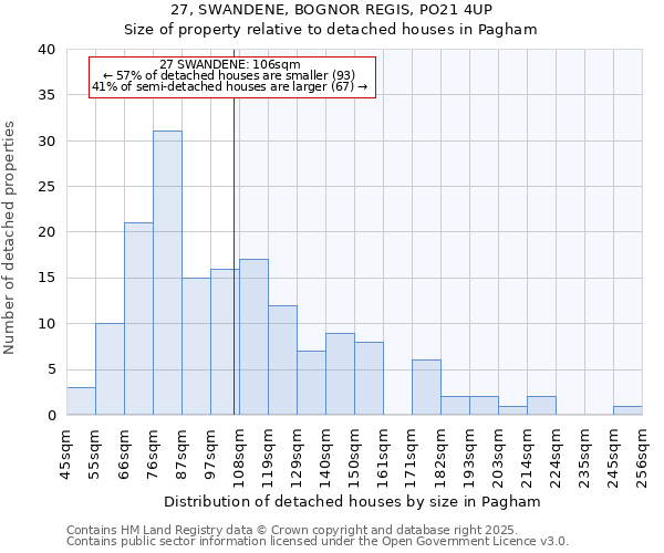 27, SWANDENE, BOGNOR REGIS, PO21 4UP: Size of property relative to detached houses in Pagham