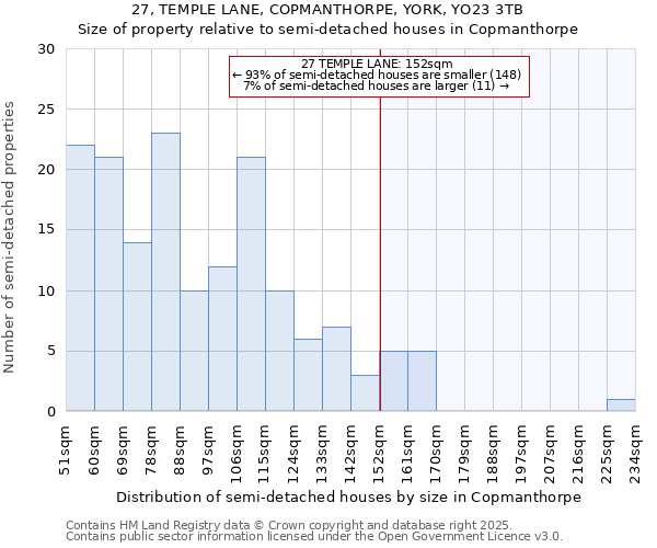 27, TEMPLE LANE, COPMANTHORPE, YORK, YO23 3TB: Size of property relative to detached houses in Copmanthorpe