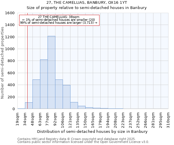 27, THE CAMELLIAS, BANBURY, OX16 1YT: Size of property relative to detached houses in Banbury