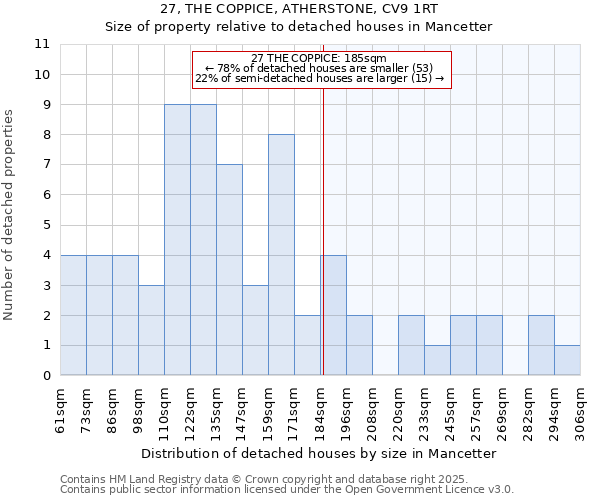 27, THE COPPICE, ATHERSTONE, CV9 1RT: Size of property relative to detached houses in Mancetter