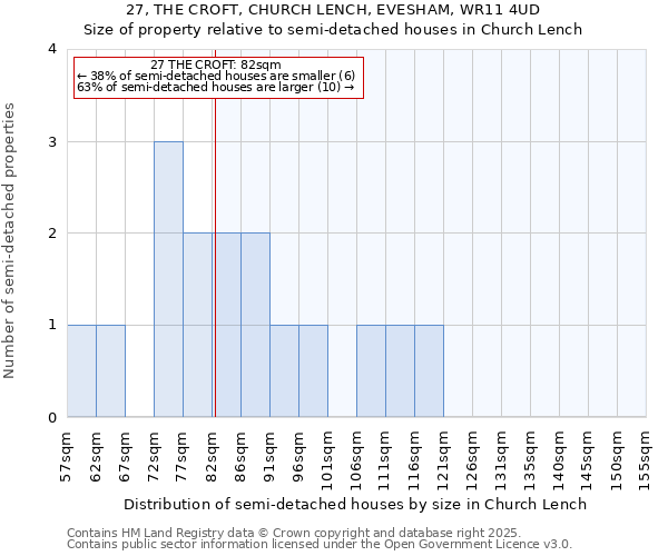 27, THE CROFT, CHURCH LENCH, EVESHAM, WR11 4UD: Size of property relative to detached houses in Church Lench